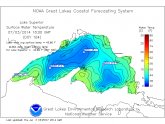 Great Lakes Water Temperatures
